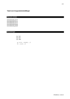 EHVZ-E6V.EHVZ-E9W_Field settings table_4PDA629095-1D_Danish download